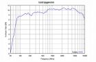 STLP 9129 - Typical Antenna Gain